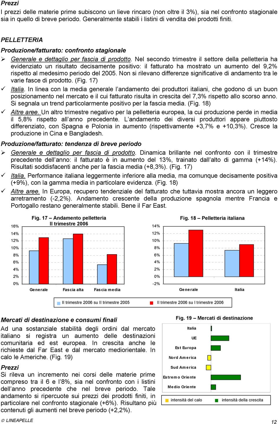 Nel secondo trimestre il settore della pelletteria ha evidenziato un risultato decisamente positivo: il fatturato ha mostrato un aumento del 9, rispetto al medesimo periodo del 2005.