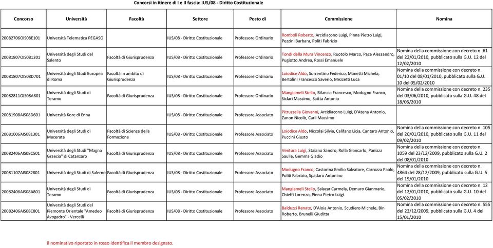 Università degli Studi Europea di Roma Teramo Facoltà di Giurisprudenza IUS/08 Diritto Costituzionale Facoltà in ambito di Giurisprudenza IUS/08 Diritto Costituzionale Facoltà di Giurisprudenza