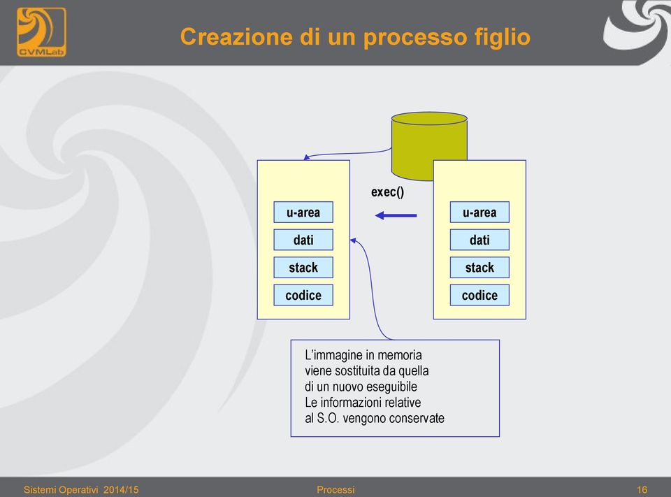 sostituita da quella di un nuovo eseguibile Le informazioni