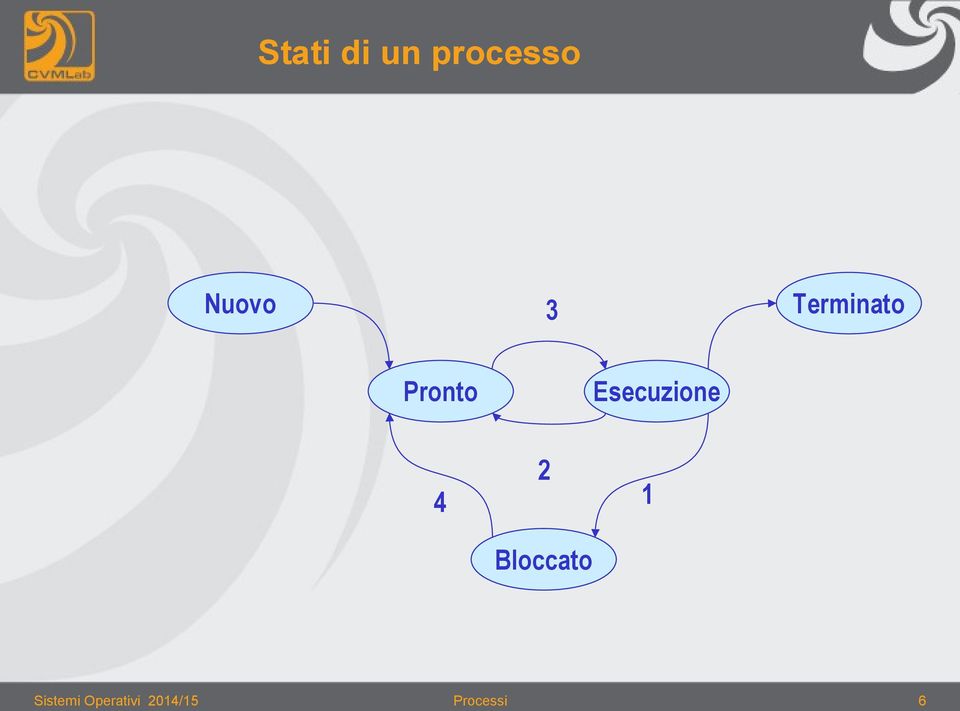 Esecuzione 4 2 Bloccato 1