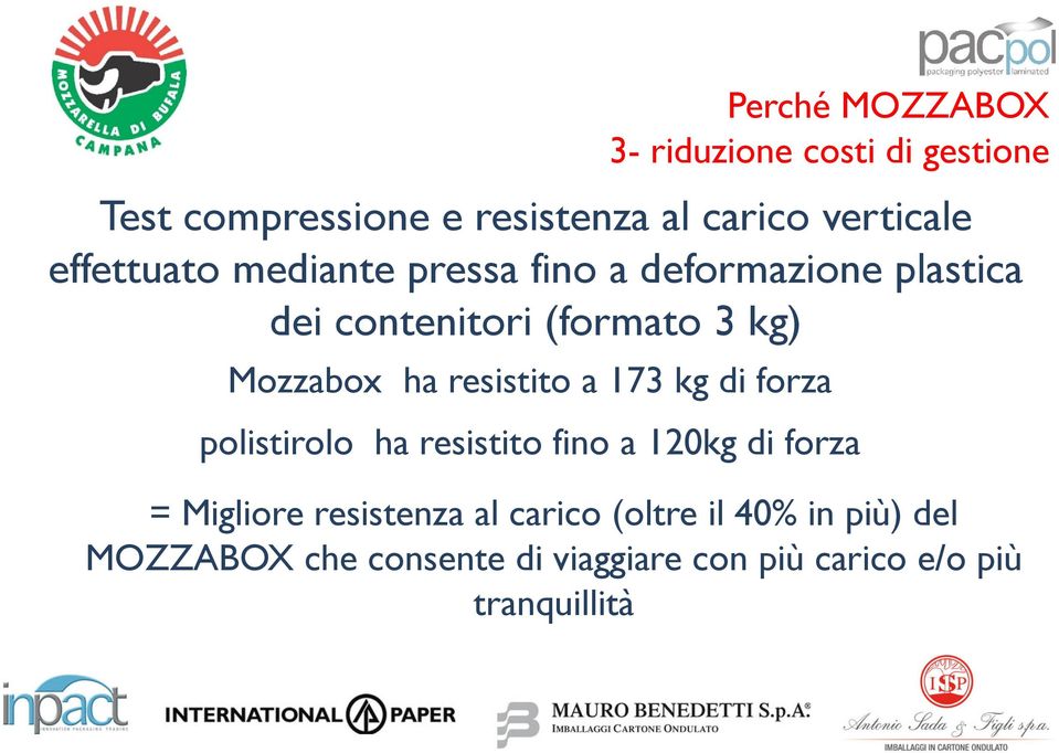 resistito a 173 kg di forza polistirolo ha resistito fino a 120kg di forza = Migliore