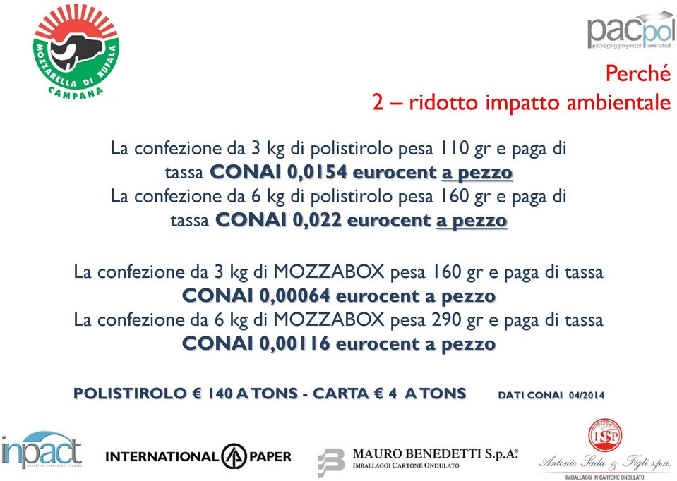 confezione da 3 kg di MOZZABOX pesa 160 gr e paga di tassa CONAI 0,00064 eurocent a pezzo La confezione da 6 kg di