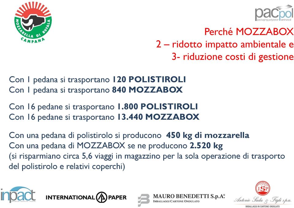 440 MOZZABOX Perché MOZZABOX 2 ridotto impatto ambientale e 3- riduzione costi di gestione Con una pedana di polistirolo