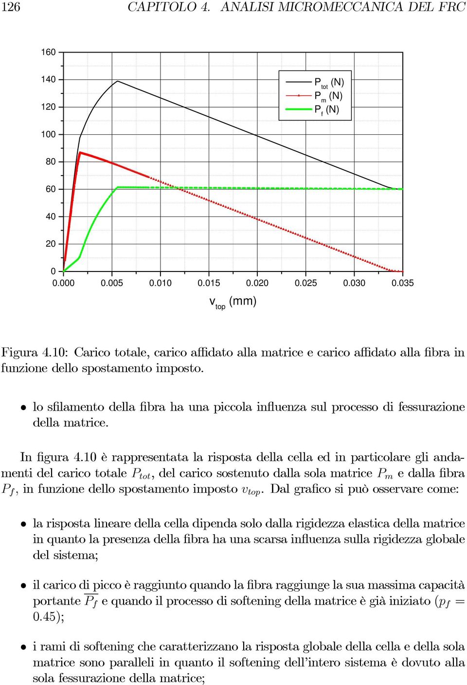 lo sfilamento della fibra ha una piccola influenza sul processo di fessurazione della matrice. In figura 4.