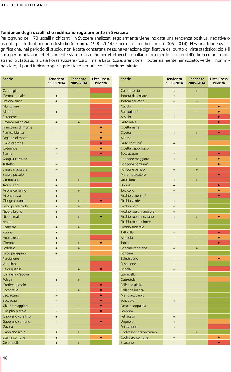 Nessuna tendenza significa che, nel periodo di studio, non è stata constatata nessuna variazione significativa dal punto di vista statistico; ciò è il caso per popolazioni effettivamente stabili ma