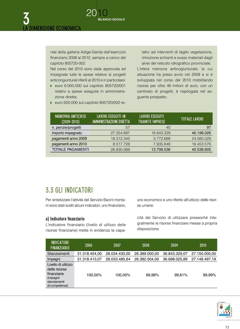 000 sul capitolo 805720/001 relativi a spese eseguite in amministrazione diretta; euro 500.