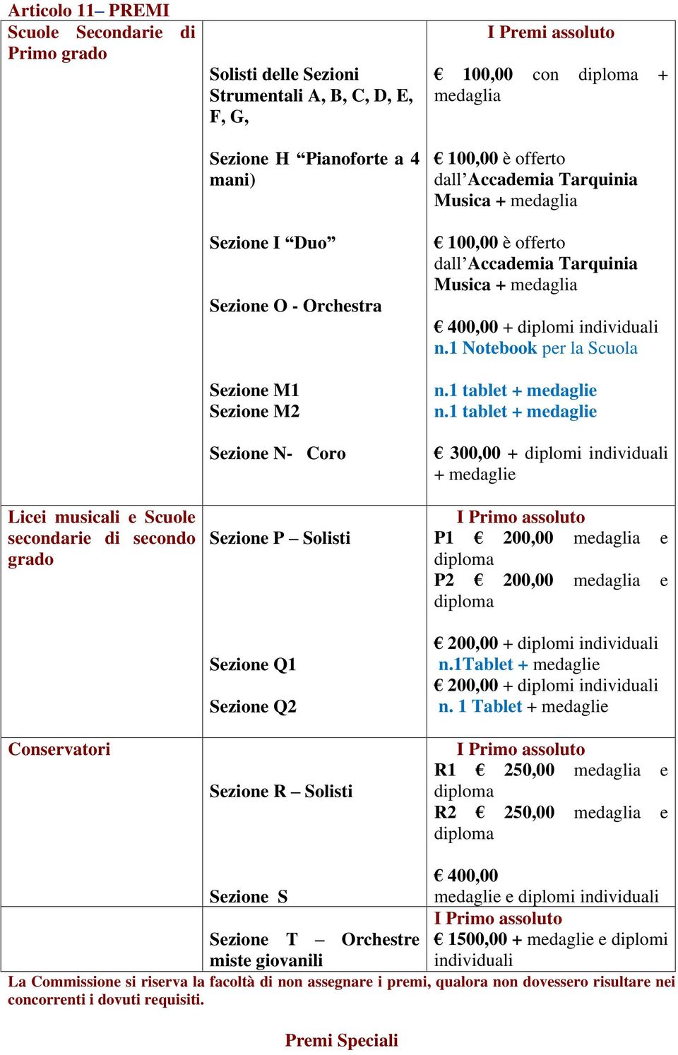 individuali n.1 Notebook per la Scuola n.1 tablet + medaglie n.