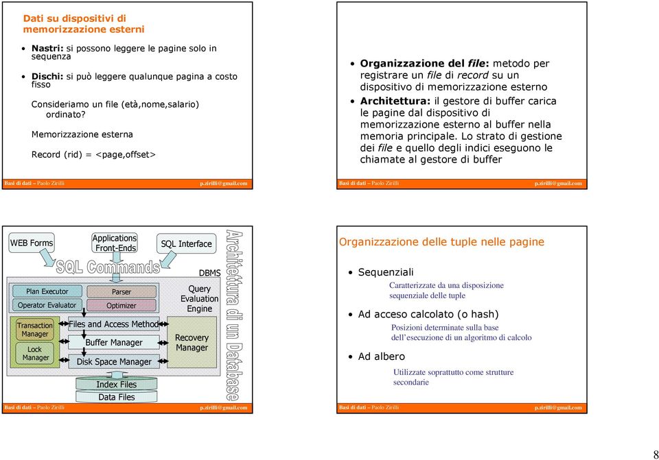 Memorizzazione esterna Record (rid) = <page,offset> Organizzazione del file: metodo per registrare un file di record su un dispositivo di memorizzazione esterno Architettura: il gestore di buffer