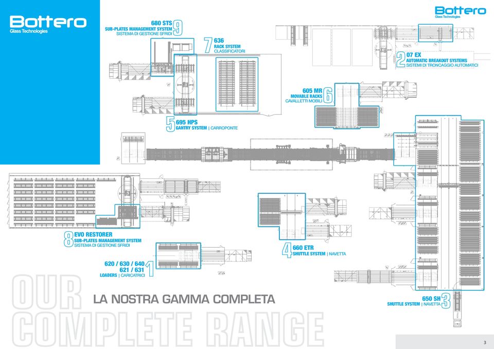 GANTRY SYSTEM CARROPONTE EVO RESTORER SUB-PLATES MANAGEMENT SYSTEM SISTEMA DI GESTIONE SFRIDI 620 / 630 / 640