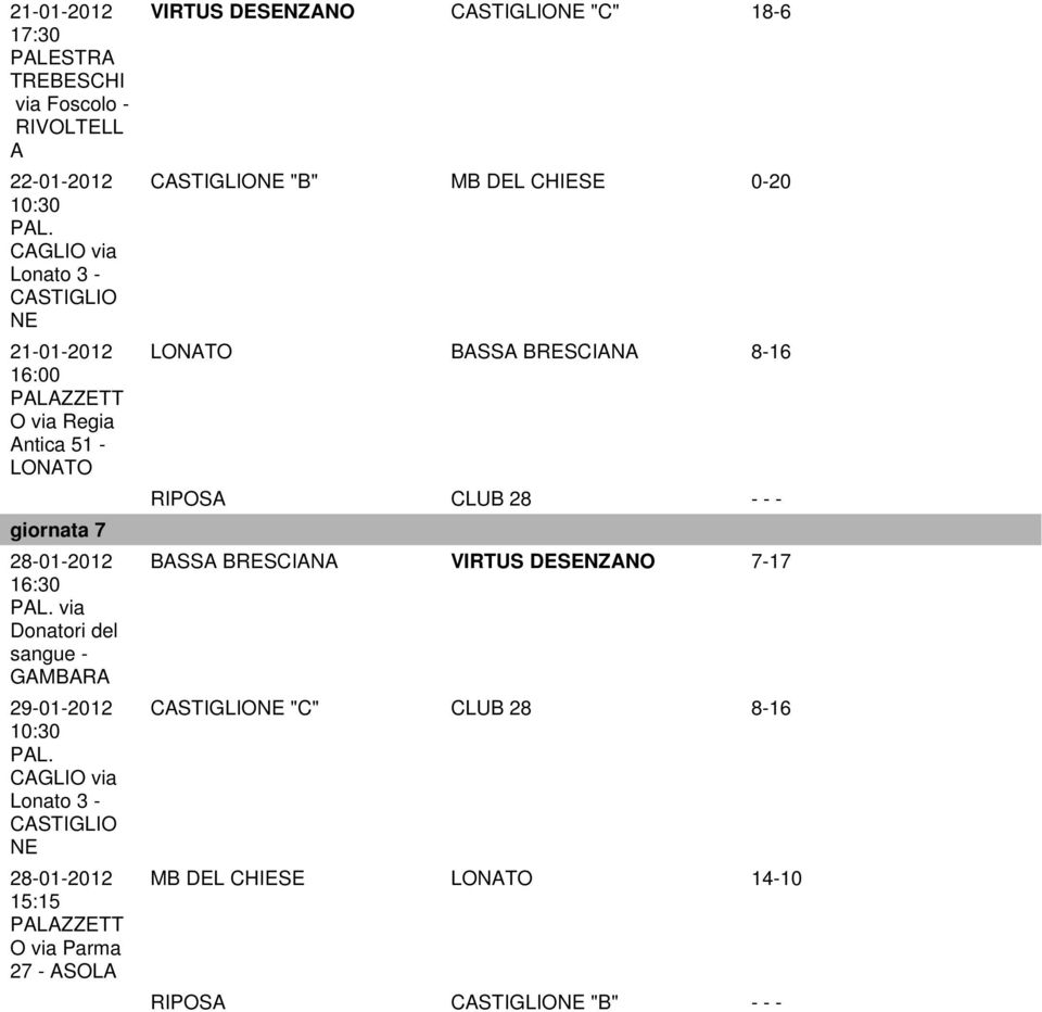 15:15 O via Parma 27 - ASOLA VIRTUS DESENZANO "C" 18-6 "B" MB DEL CHIESE 0-20 LONATO BASSA BRESCIANA 8-16
