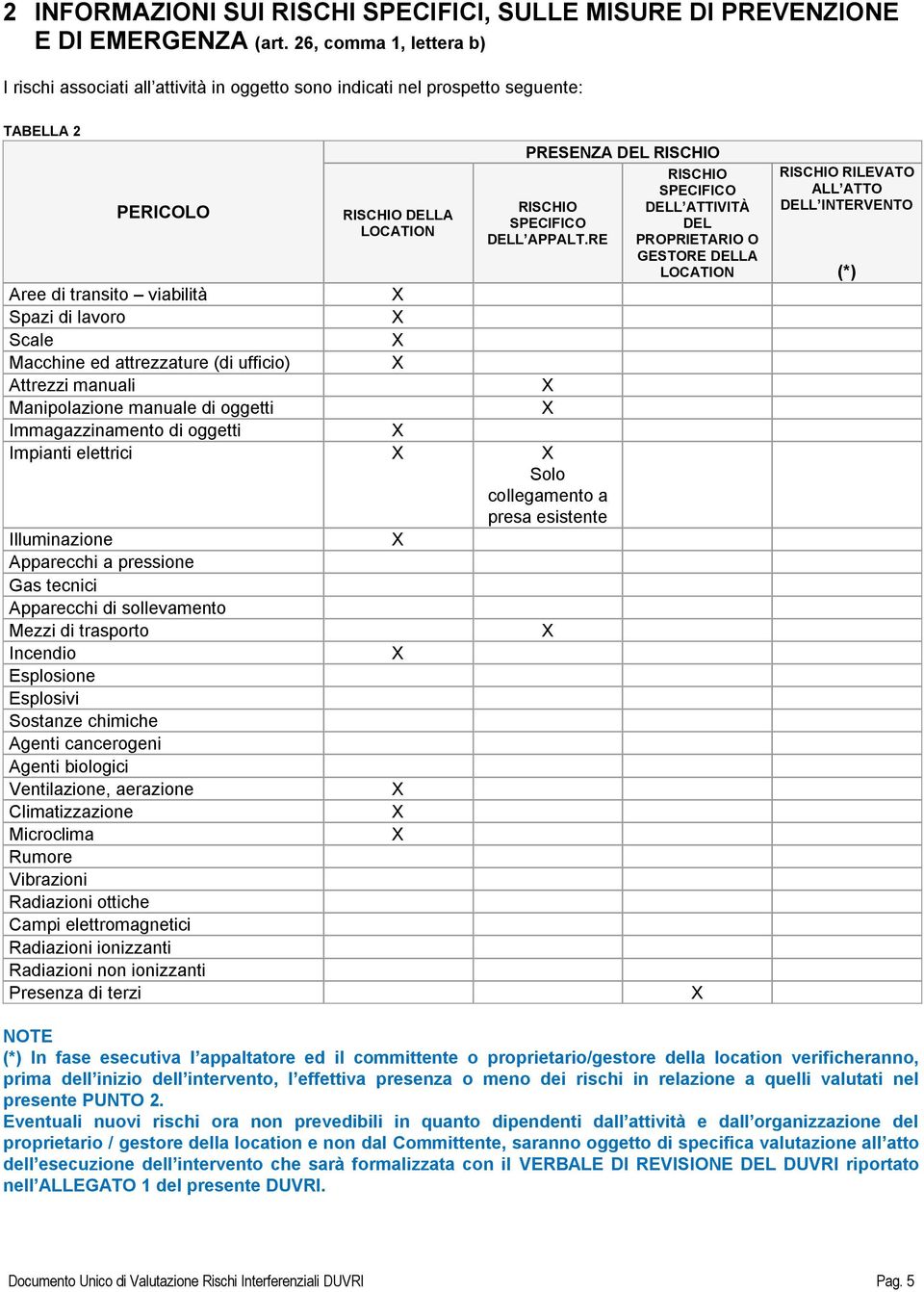 RE Aree di transito viabilità Spazi di lavoro Scale Macchine ed attrezzature (di ufficio) Attrezzi manuali Manipolazione manuale di oggetti Immagazzinamento di oggetti Impianti elettrici Solo