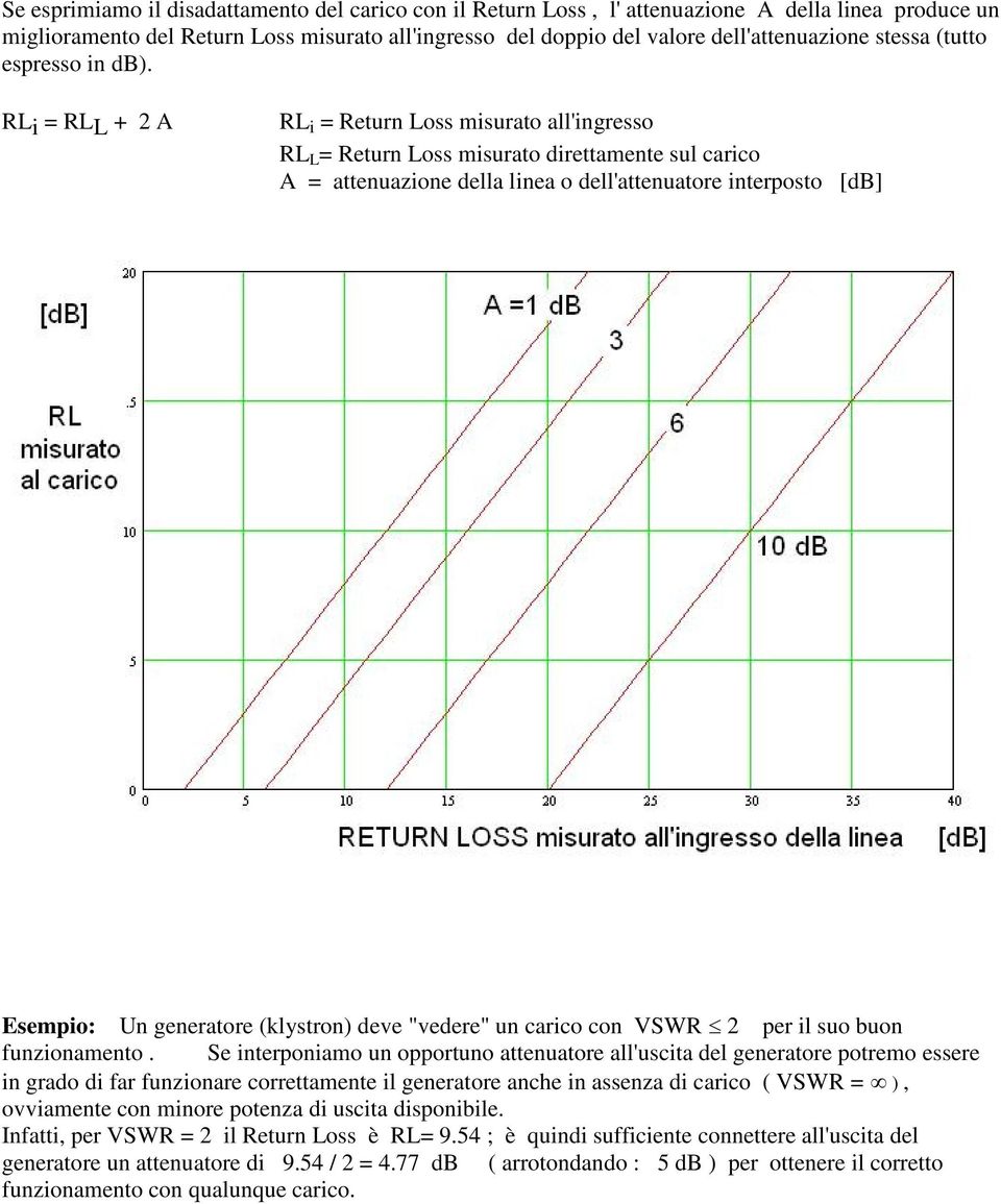 [db] Esempio: Un generatore (klystron) deve "vedere" un carico con VSWR 2 per il suo buon funzionamento Se interponiamo un opportuno attenuatore all'uscita del generatore potremo essere in grado di