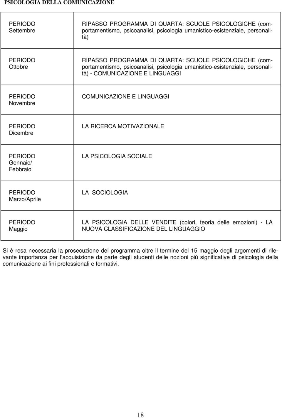 LINGUAGGI PERIODO Dicembre LA RICERCA MOTIVAZIONALE PERIODO Gennaio/ Febbraio LA PSICOLOGIA SOCIALE PERIODO Marzo/Aprile LA SOCIOLOGIA PERIODO Maggio LA PSICOLOGIA DELLE VENDITE (colori, teoria delle