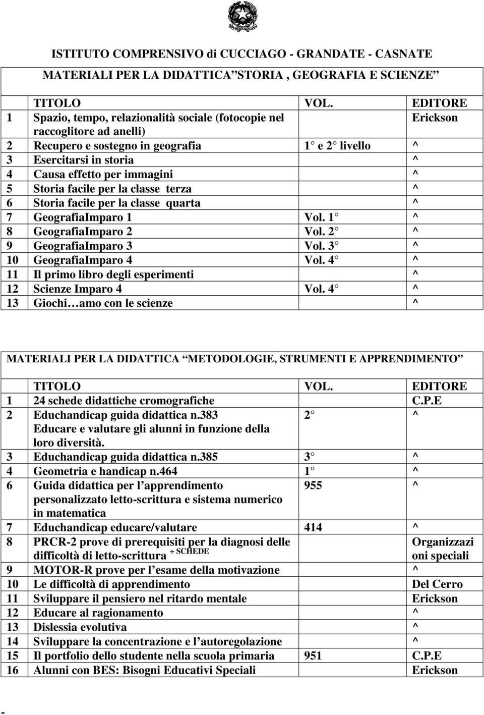 3 10 GeografiaImparo 4 Vol. 4 11 Il primo libro degli esperimenti 12 Scienze Imparo 4 Vol.