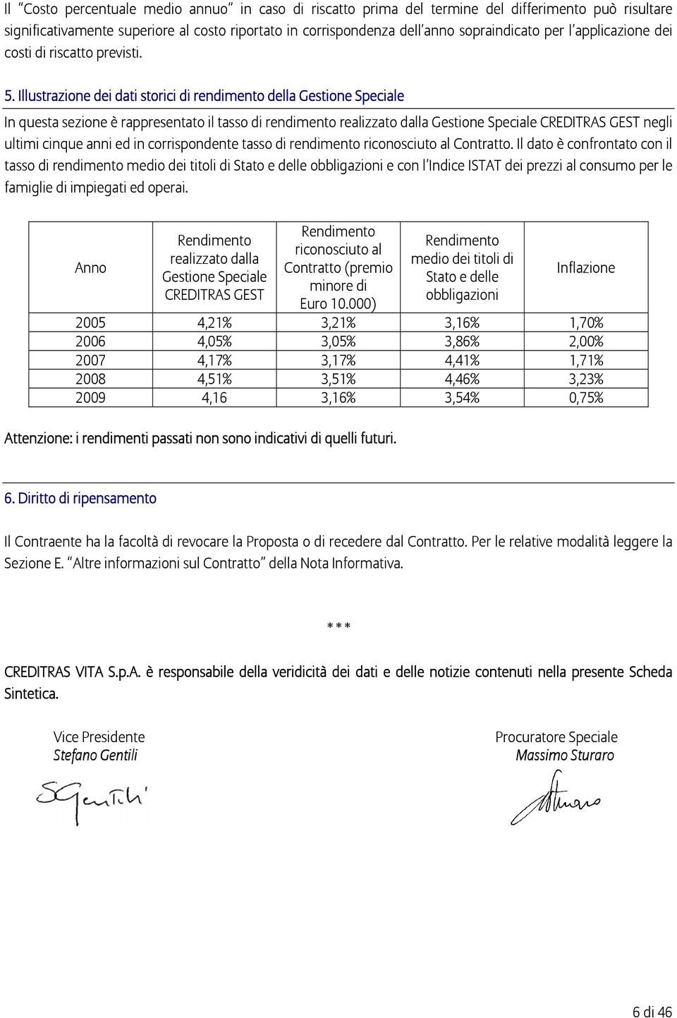 Illustrazione dei dati storici di rendimento della Gestione Speciale In questa sezione è rappresentato il tasso di rendimento realizzato dalla Gestione Speciale CREDITRAS GEST negli ultimi cinque