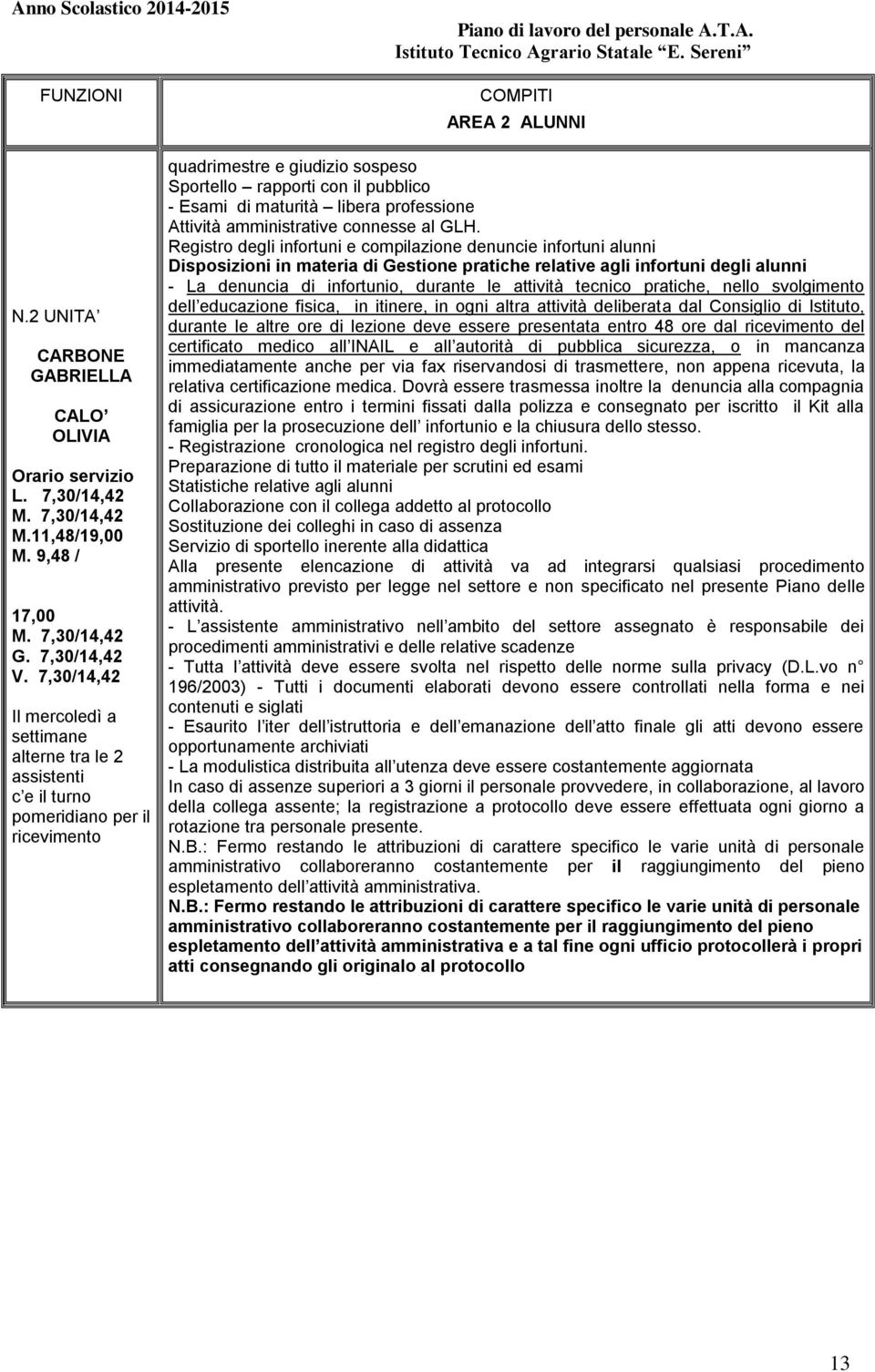 libera professione Attività amministrative connesse al GLH.