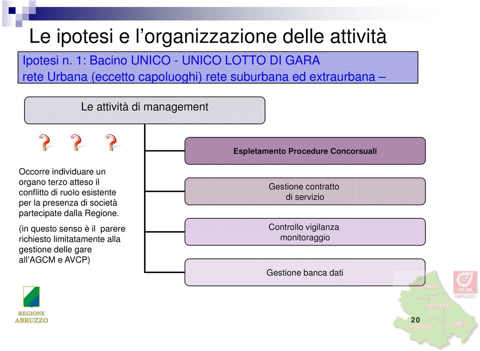 Espletamento Procedure Concorsuali Occorre individuare un organo terzo atteso il conflitto di ruolo esistente per la presenza di