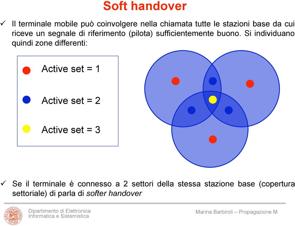 Si individuano quindi zone differenti: Active set = 1 Active set = 2 Active set = 3 Se il