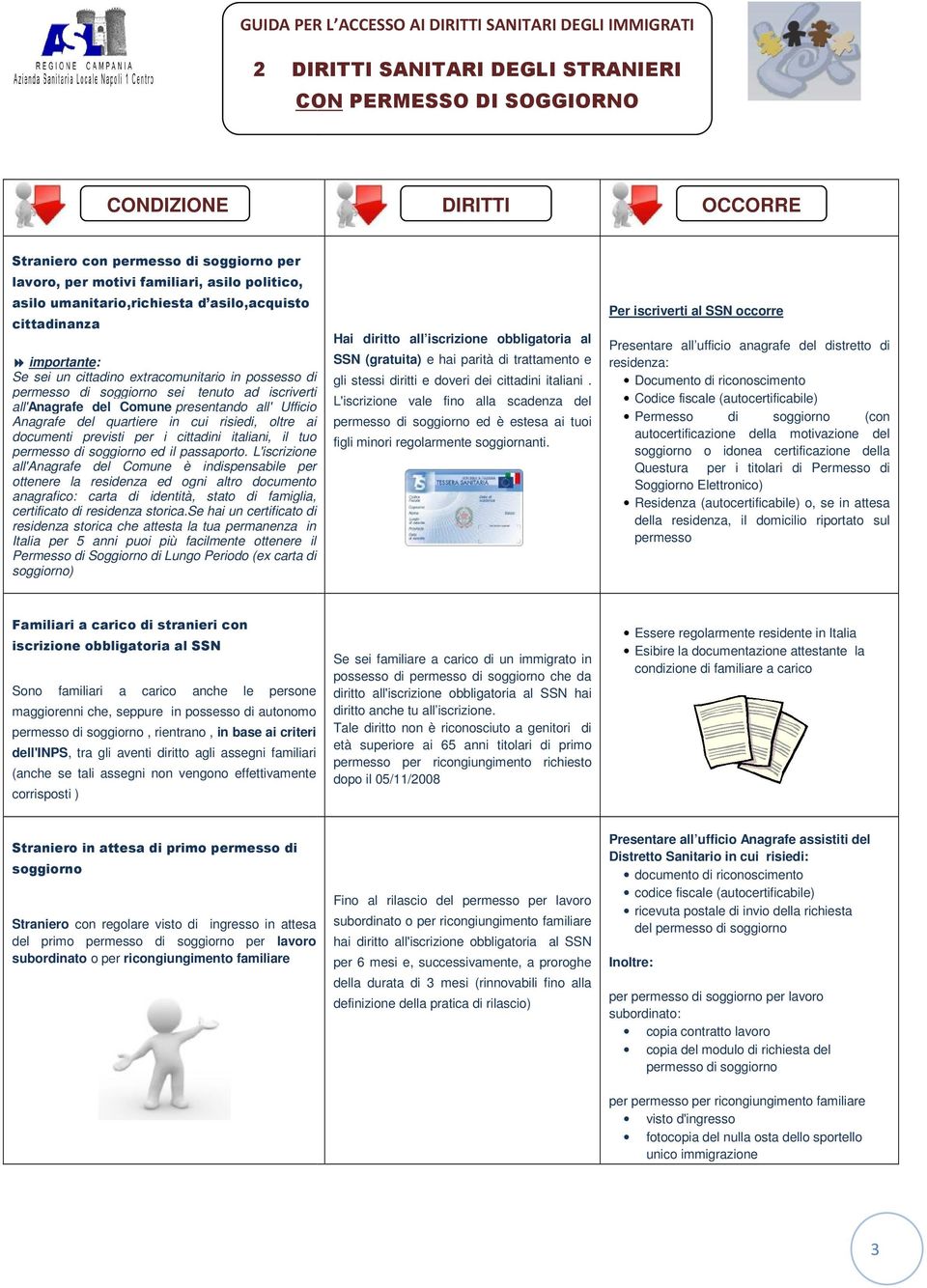 oltre ai documenti previsti per i cittadini italiani, il tuo permesso di soggiorno ed il passaporto.