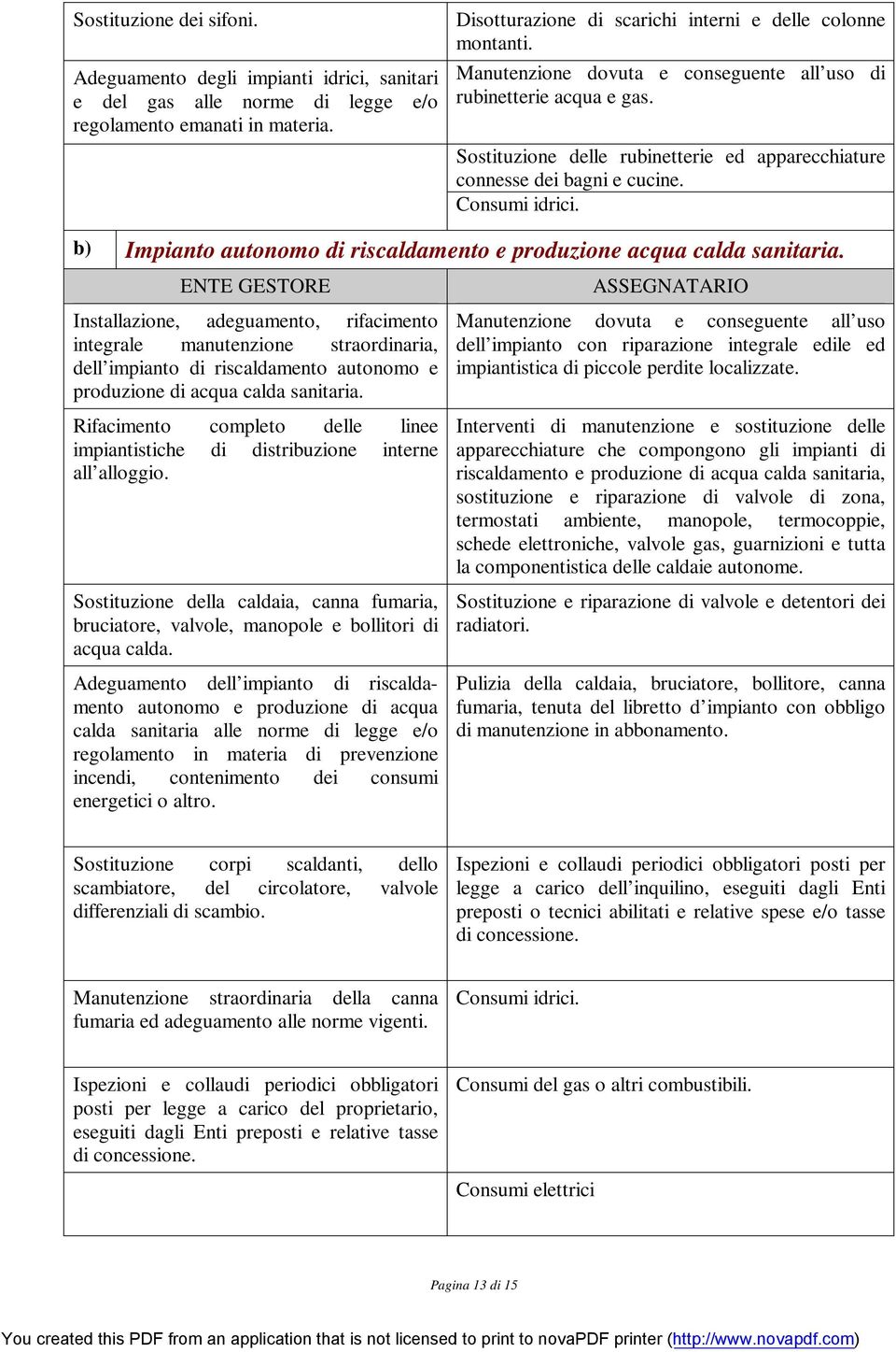 b) Impianto autonomo di riscaldamento e produzione acqua calda sanitaria.