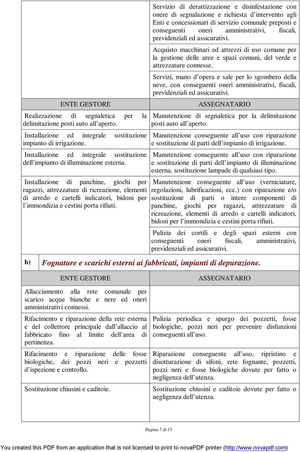 Installazione di panchine, giochi per ragazzi, attrezzature di ricreazione, elementi di arredo e cartelli indicatori, bidoni per l immondizia e cestini porta rifiuti.