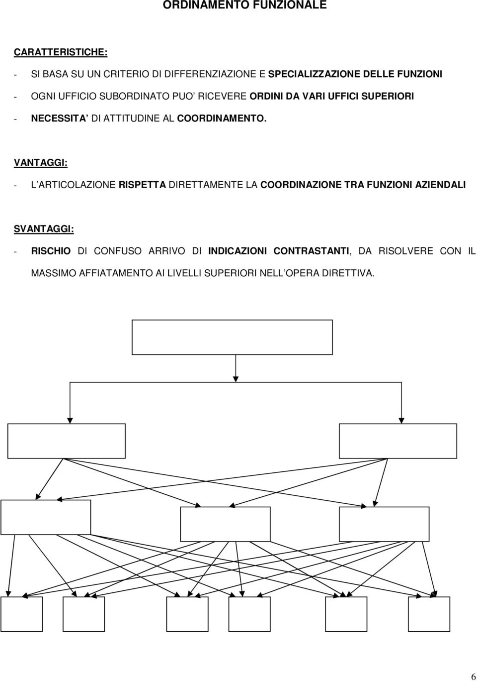 VANTAGGI: - L ARTICOLAZIONE RISPETTA DIRETTAMENTE LA COORDINAZIONE TRA FUNZIONI AZIENDALI SVANTAGGI: - RISCHIO DI