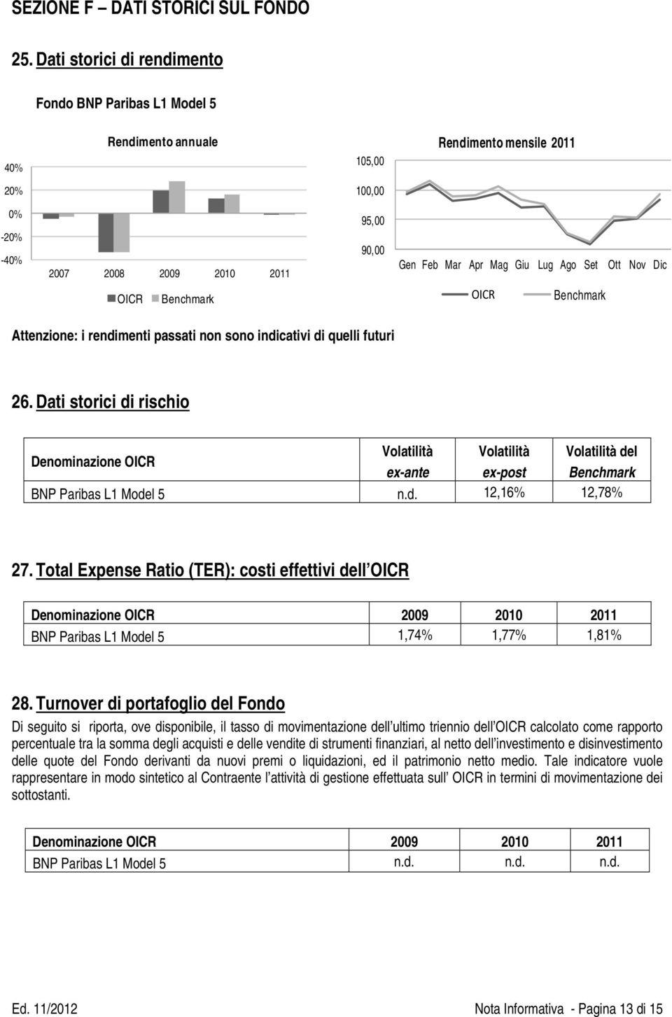 Ago Set Ott Nov Dic OICR Benchmark OICR Benchmark Attenzione: i rendimenti passati non sono indicativi di quelli futuri 26.