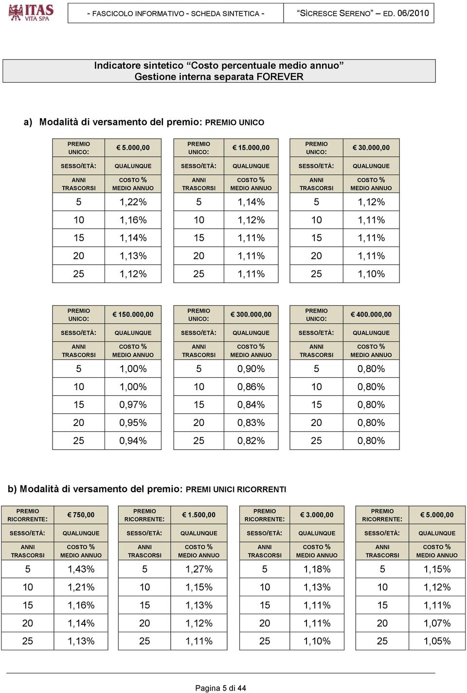 000,00 PREMIO UNICO: 30.