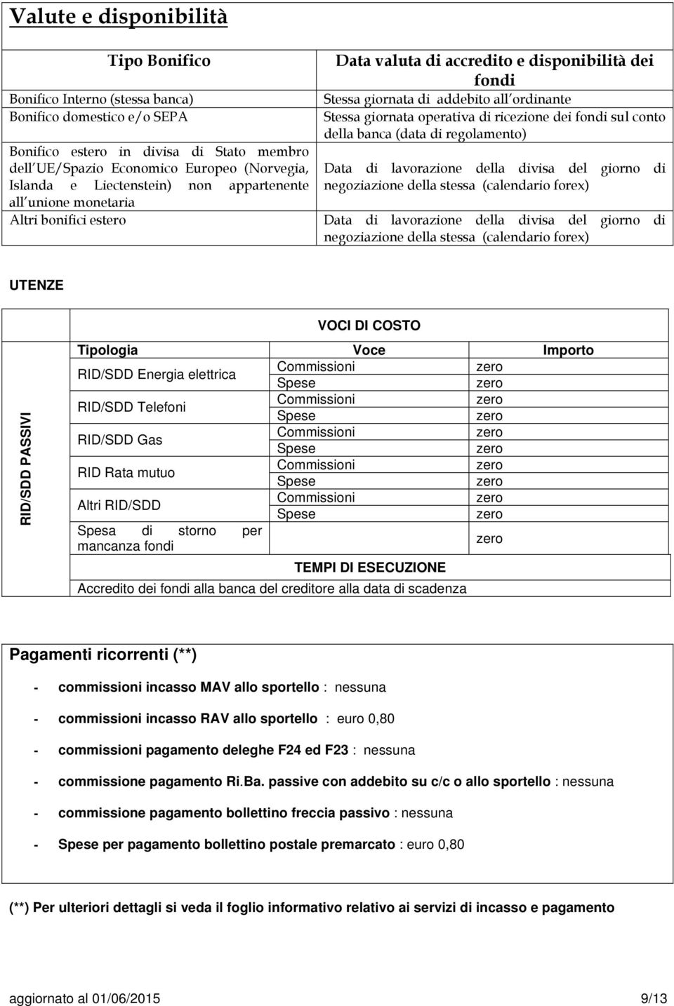 ricezione dei fondi sul conto della banca (data di regolamento) Data di lavorazione della divisa del giorno di negoziazione della stessa (calendario forex) Data di lavorazione della divisa del giorno