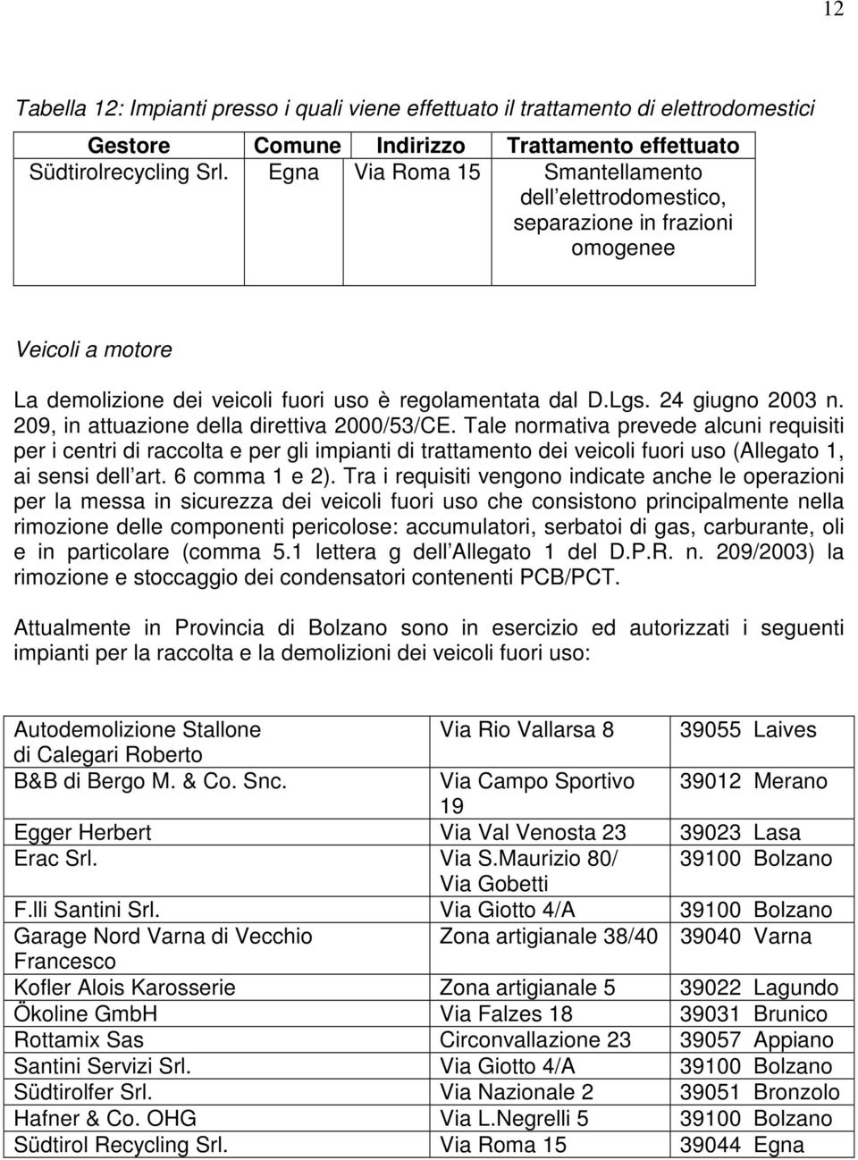 209, in attuazione della direttiva 2000/53/CE. Tale normativa prevede alcuni requisiti per i centri di raccolta e per gli impianti di trattamento dei veicoli fuori uso (Allegato 1, ai sensi dell art.