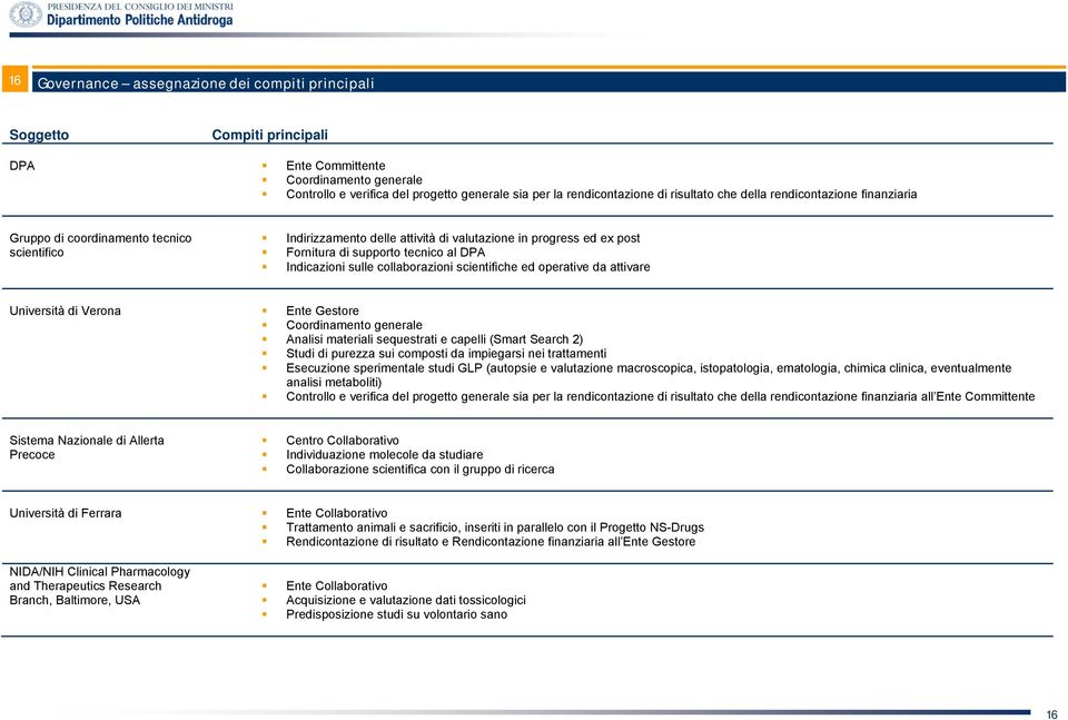 Indicazioni sulle collaborazioni scientifiche ed operative da attivare Università di Verona Ente Gestore Coordinamento generale Analisi materiali sequestrati e capelli (Smart Search 2) Studi di