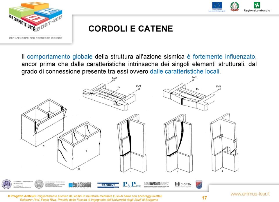 caratteristiche intrinseche dei singoli elementi strutturali, dal