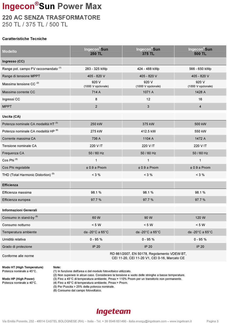 Potenza nominale CA modalità HP (4) 275 kw 412.5 kw 550 kw Tensione nominale CA 220 V IT 220 V IT 220 V IT massima 98.1 % 98.1 % 98.1 % europea 97.7 % 97.