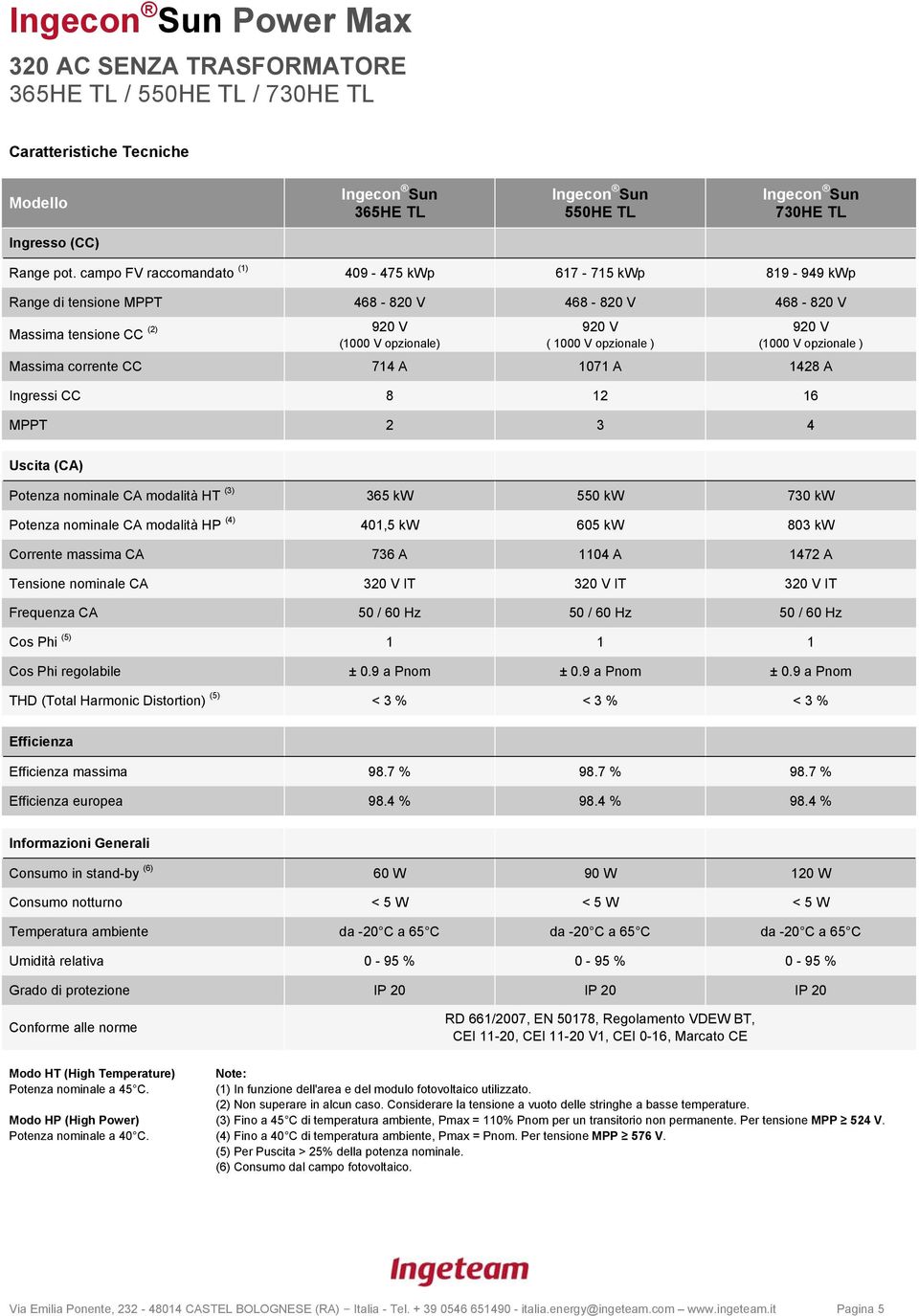 550 kw 730 kw Potenza nominale CA modalità HP (4) 401,5 kw 605 kw 803 kw Tensione nominale CA 320 V IT 320 V IT 320 V IT massima 98.7 % 98.7 % 98.7 % europea 98.4 % 98.