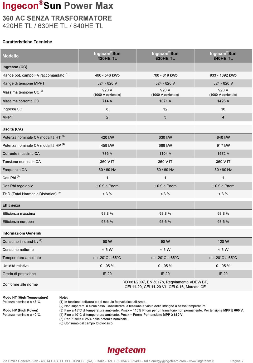 modalità HP (4) 458 kw 688 kw 917 kw Tensione nominale CA 360 V IT 360 V IT 360 V IT massima 98.8 % 98.8 % 98.8 % europea 98.6 % 98.
