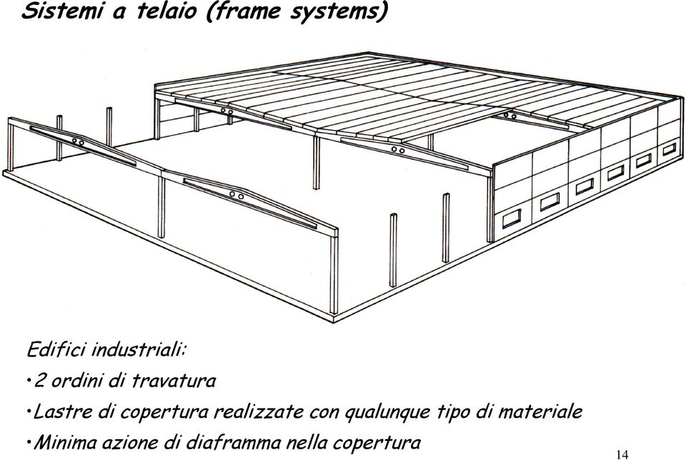 copertura realizzate con qualunque tipo di