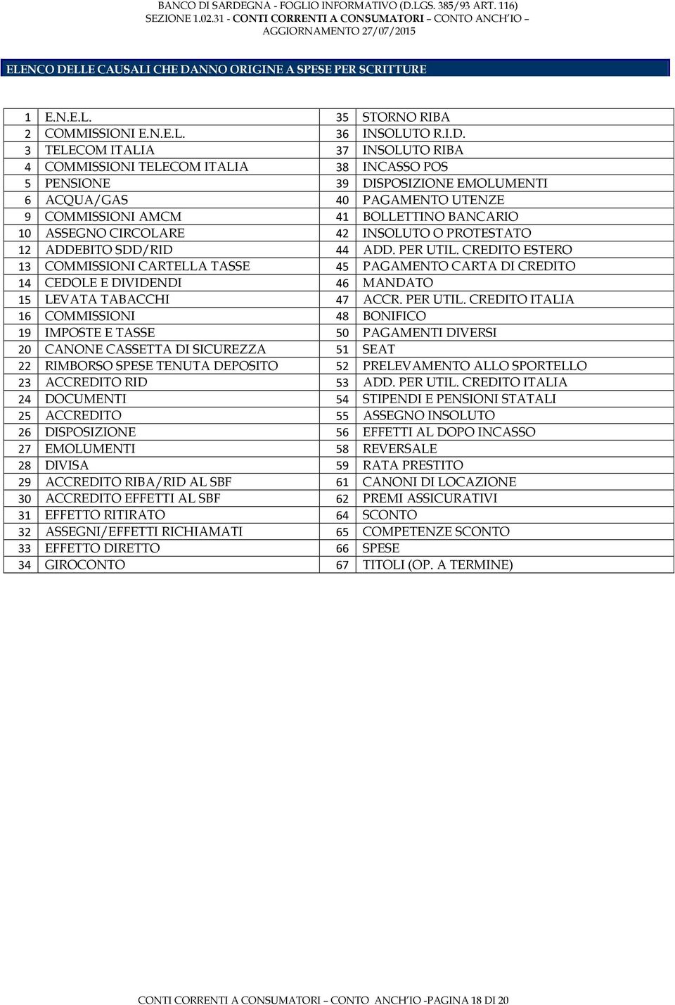 NNO ORIGINE A SPESE PER SCRITTURE 1 E.N.E.L. 35 STORNO RIBA 2 COMMISSIONI E.N.E.L. 36 INSOLUTO R.I.D.