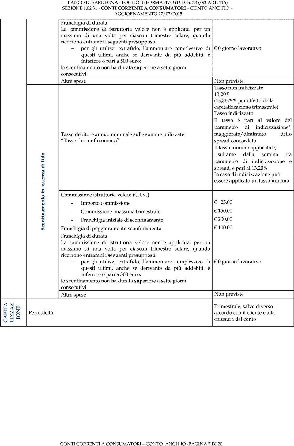 utilizzi extrafido, l ammontare complessivo di questi ultimi, anche se derivante da più addebiti, è inferiore o pari a 500 euro; lo sconfinamento non ha durata superiore a sette giorni consecutivi.