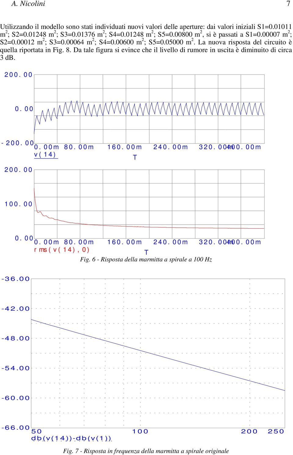 Da tale figura si evince che il livello di rumore in uscita è diminuito di circa 3 db. 200. 00 0. 00-200. 00 0. 00m 80. 00m 160. 00m 2 40. 00m 3 20. 00m 400. 00m v( 14) T 200. 00 100. 00 0. 00 0. 00m 80. 00m 160. 00m 2 40. 00m 3 20. 00m 400. 00m r ms( v( 14), 0) T Fig.