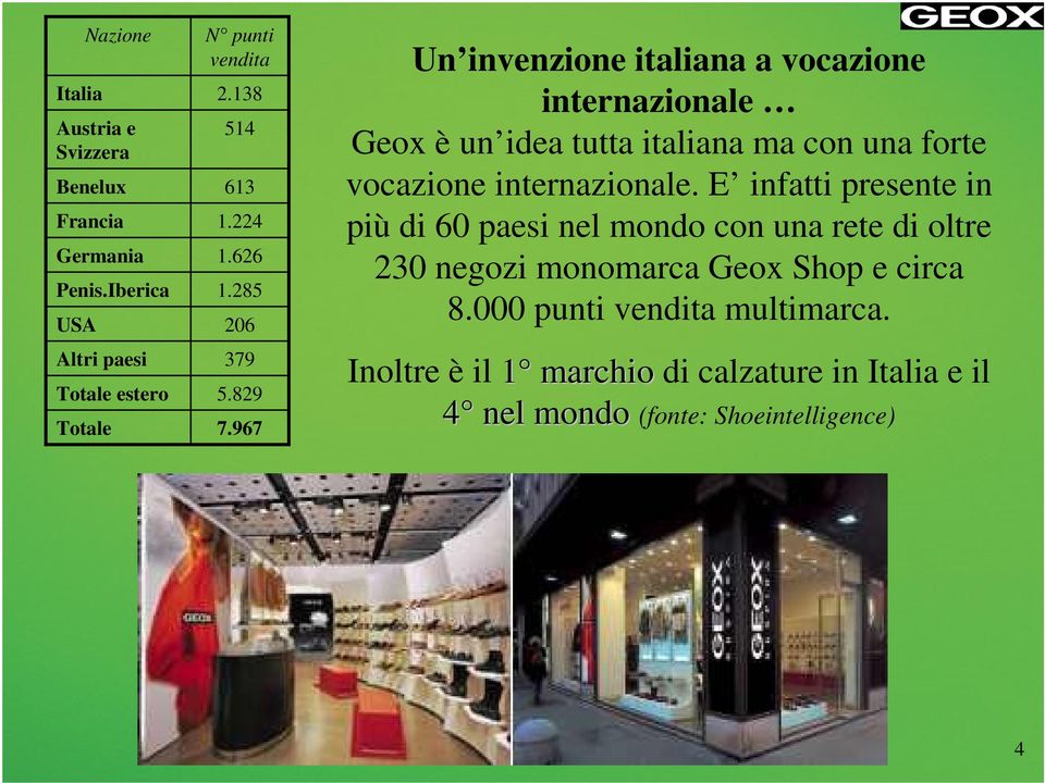 967 Un invenzione italiana a vocazione internazionale Geox è un idea tutta italiana ma con una forte vocazione internazionale.