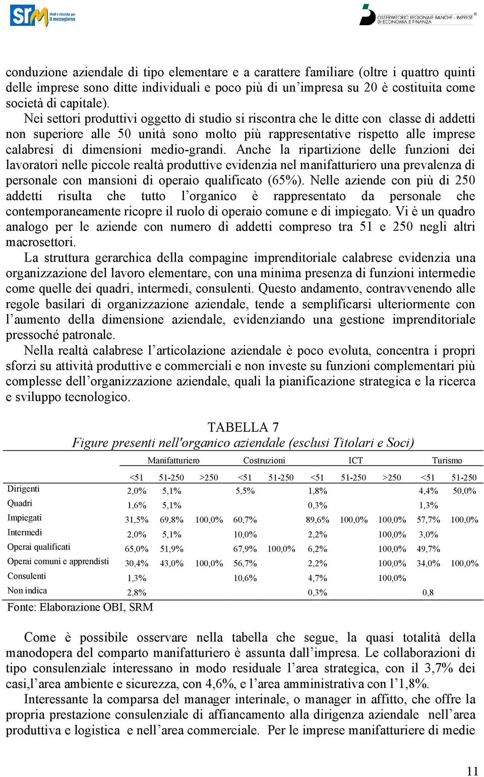 medio-grandi. Anche la ripartizione delle funzioni dei lavoratori nelle piccole realtà produttive evidenzia nel manifatturiero una prevalenza di personale con mansioni di operaio qualificato (65%).