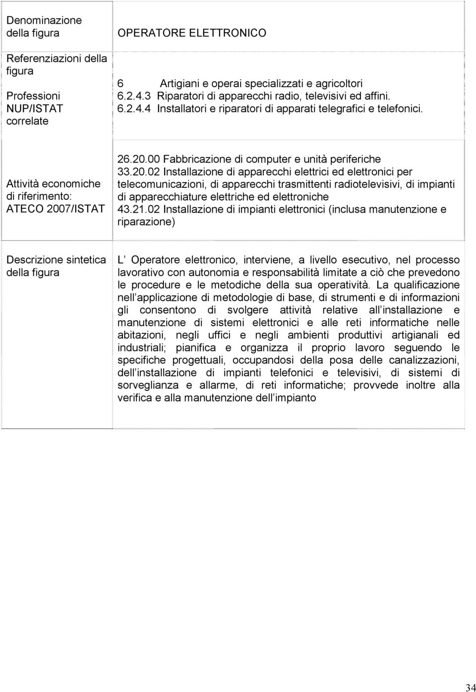 7/ISTAT 26.20.00 Fabbricazione di computer e unità periferiche 33.20.02 Installazione di apparecchi elettrici ed elettronici per telecomunicazioni, di apparecchi trasmittenti radiotelevisivi, di impianti di apparecchiature elettriche ed elettroniche 43.