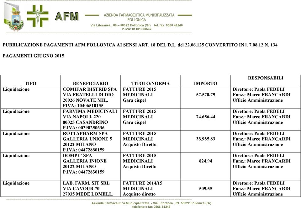 Gara cispel PIVA: 10406510155 FARVIMA VIA NAPOLI, 220 80025 CASANDRINO P.IVA: 00290250636 ROTTAPHARM SPA GALLERIA UNIONE 5 20122 MILANO P.