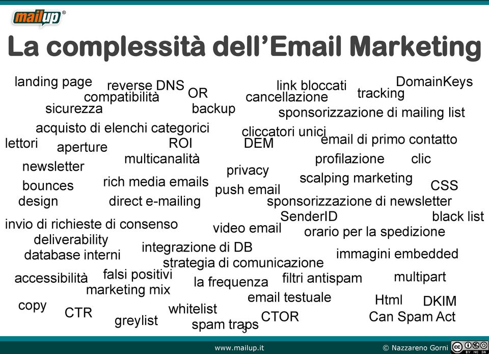 direct e-mailing sponsorizzazione di newsletter SenderID black list invio di richieste di consenso video email orario per la spedizione deliverability integrazione di DB database interni immagini