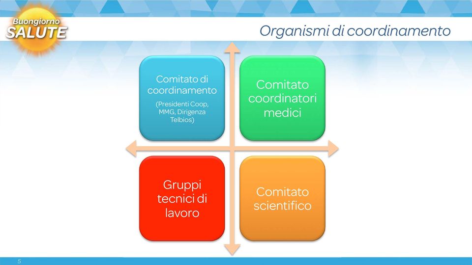 Dirigenza Telbios) Comitato coordinatori