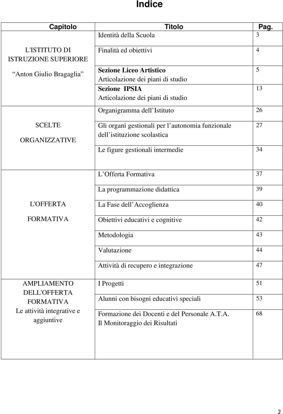 Articolazione dei piani di studio Organigramma dell Istituto 26 Gli organi gestionali per l autonomia funzionale dell istituzione scolastica Le figure gestionali intermedie 34 5 13 27 L Offerta