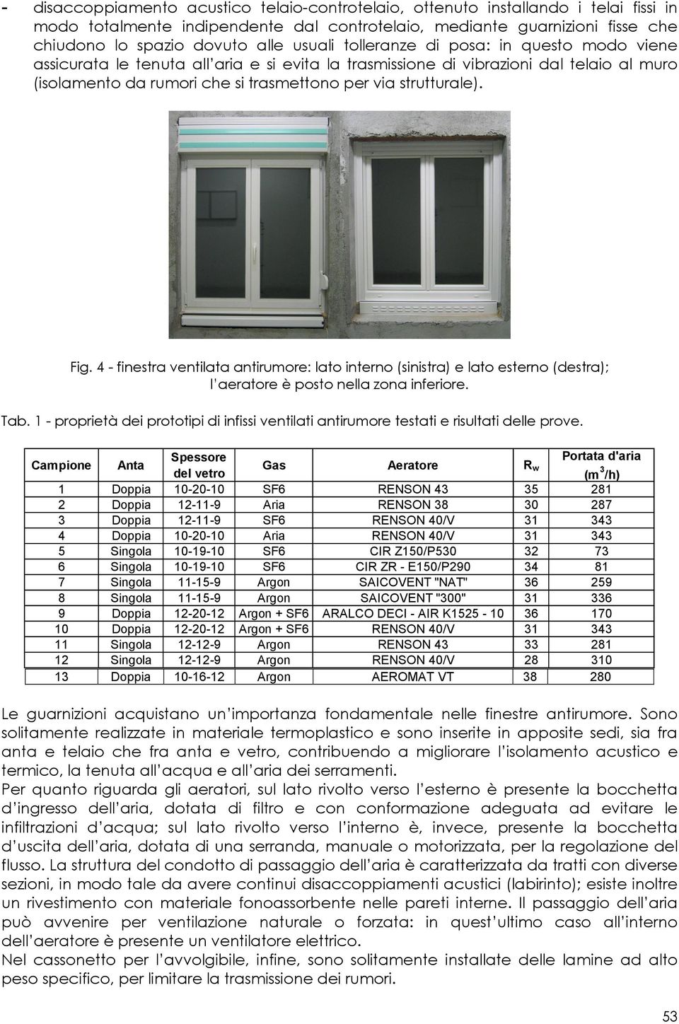 Fig. 4 - finestra ventilata antirumore: lato interno (sinistra) e lato esterno (destra); l aeratore è posto nella zona inferiore. Tab.