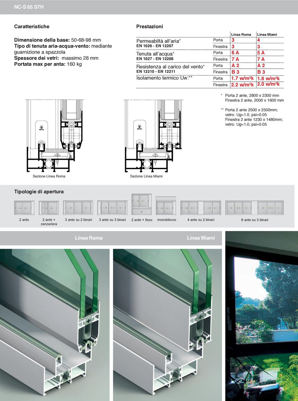 Finestra Porta Finestra Linea Roma 3 3 6 A 7 A A 2 B 3 1.7 w/m 2 k 2.2 w/m 2 k Linea Miami 4 3 5 A 7 A A 2 B 3 1.6 w/m 2 k 2.