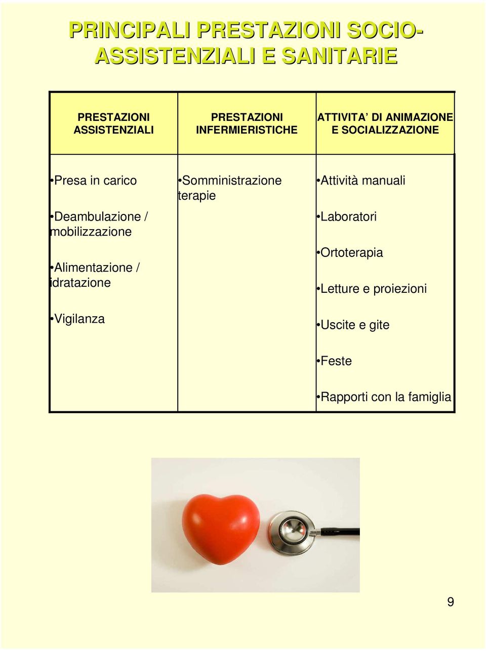 Deambulazione / mobilizzazione Alimentazione / idratazione Vigilanza Somministrazione