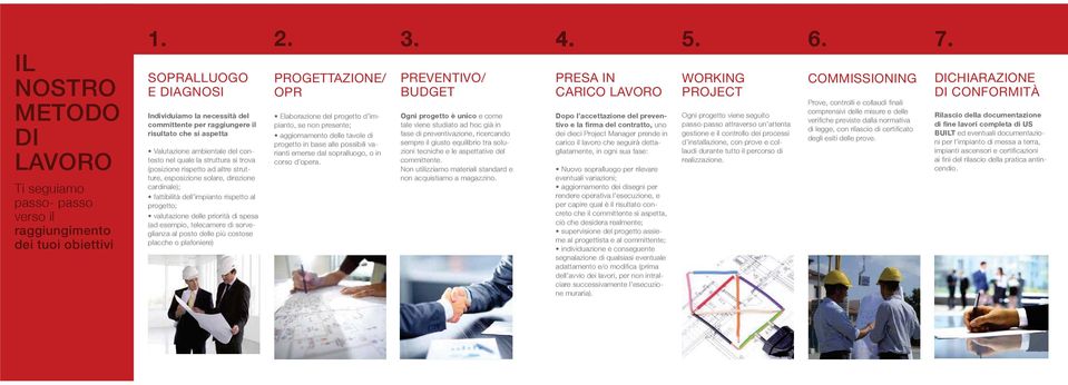 OPR PREVENTIVO/ BUDGET PRESA IN CARICO LAVORO